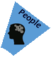 People